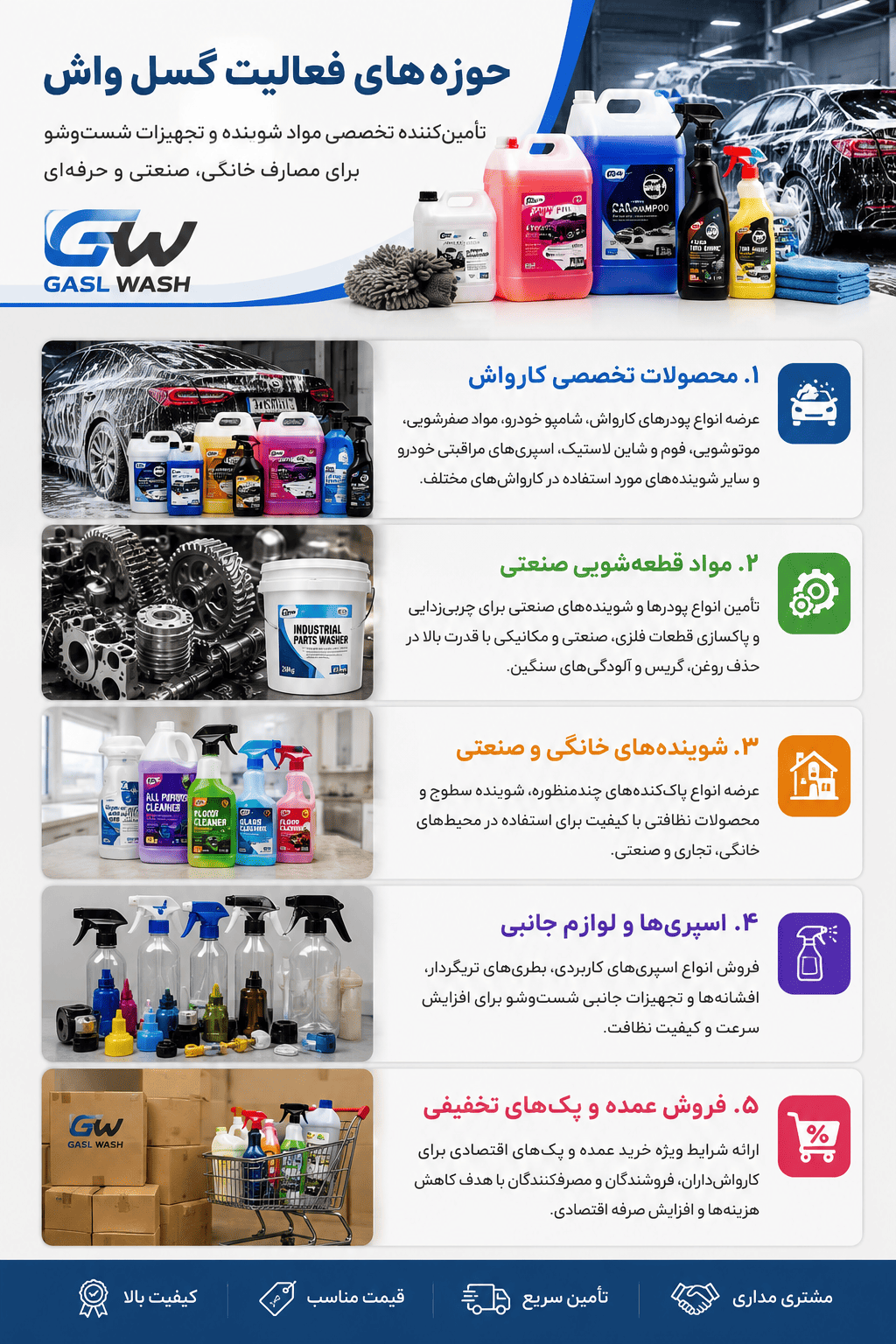 اینفوگرافیک معرفی حوزه‌های فعالیت گسل واش