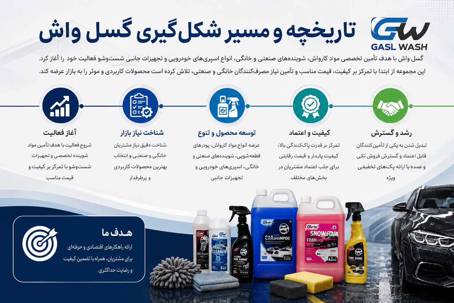 اینفوگرافیک تاریخچه گسل واش